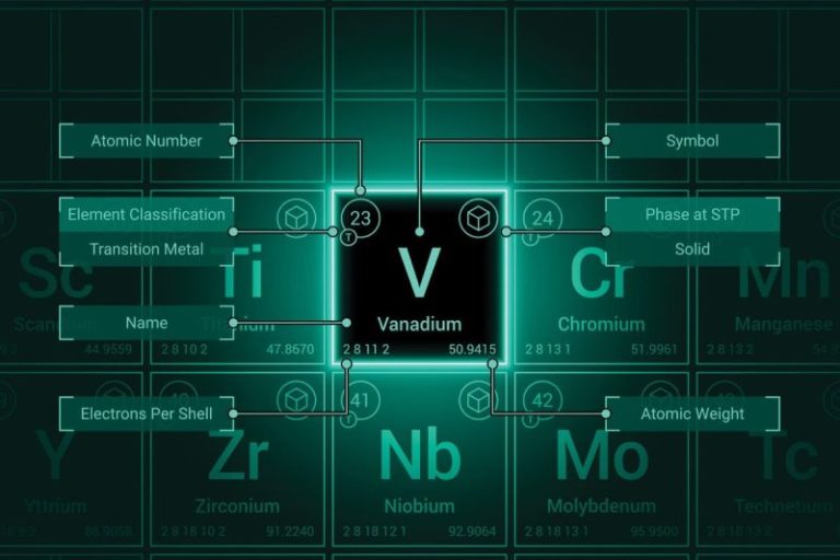 Top 4 Vanadium-producing Countries